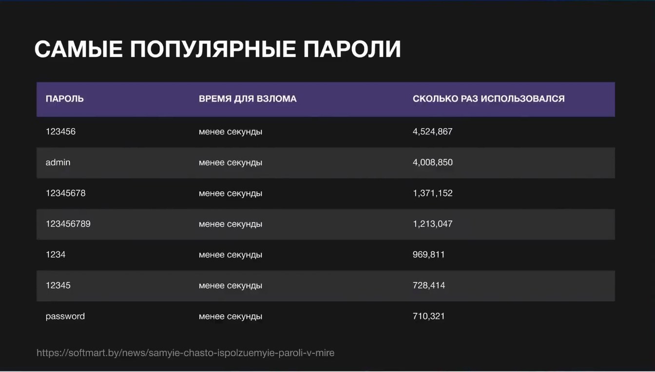 Слайд 4 — Словарь или маска: как работает МК Брутфорс