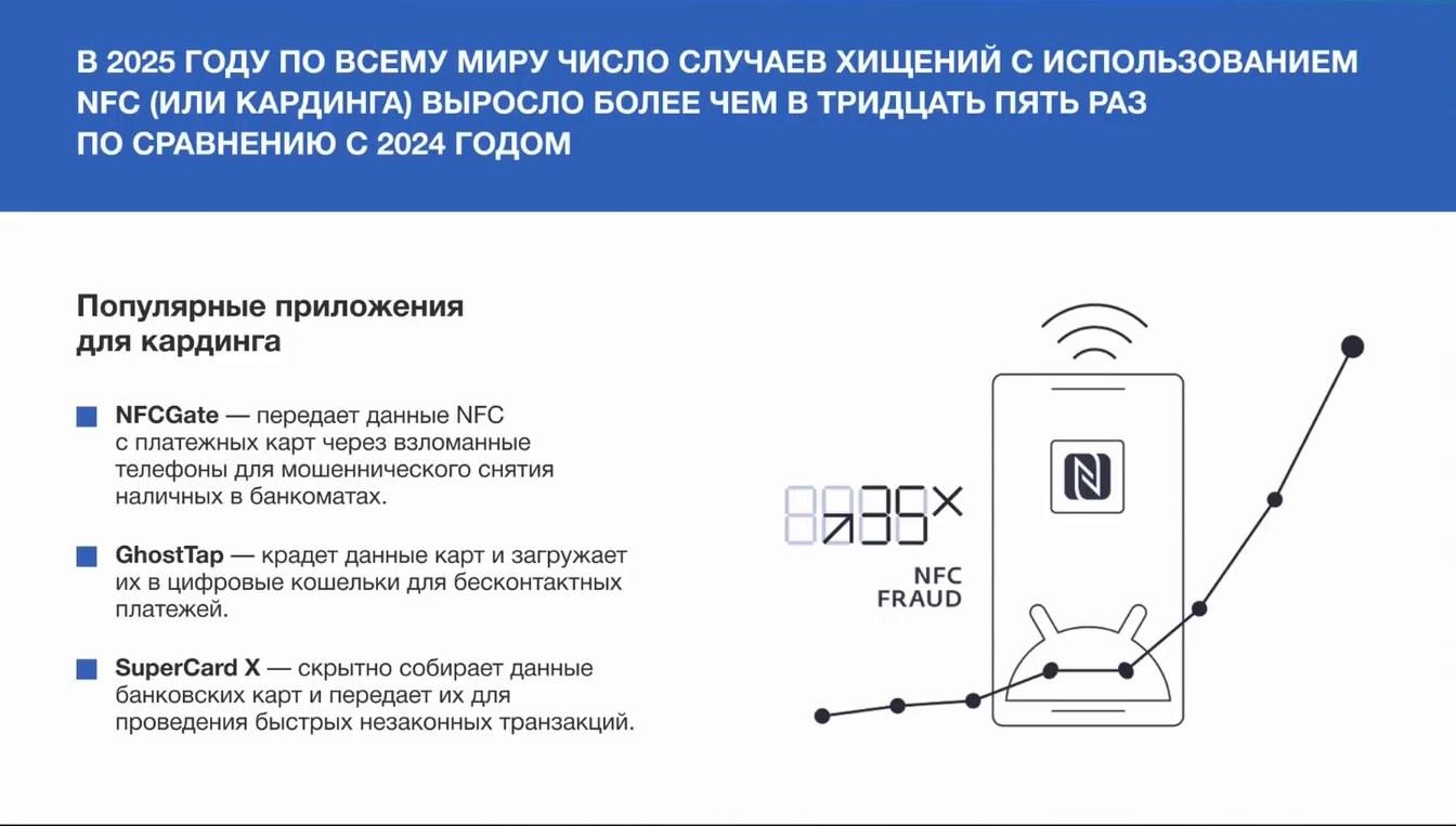 Слайд 3 — Применение методов форензики по расследованию хищений с использованием технологии NFC