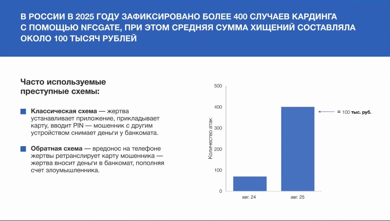 Слайд 4 — Применение методов форензики по расследованию хищений с использованием технологии NFC