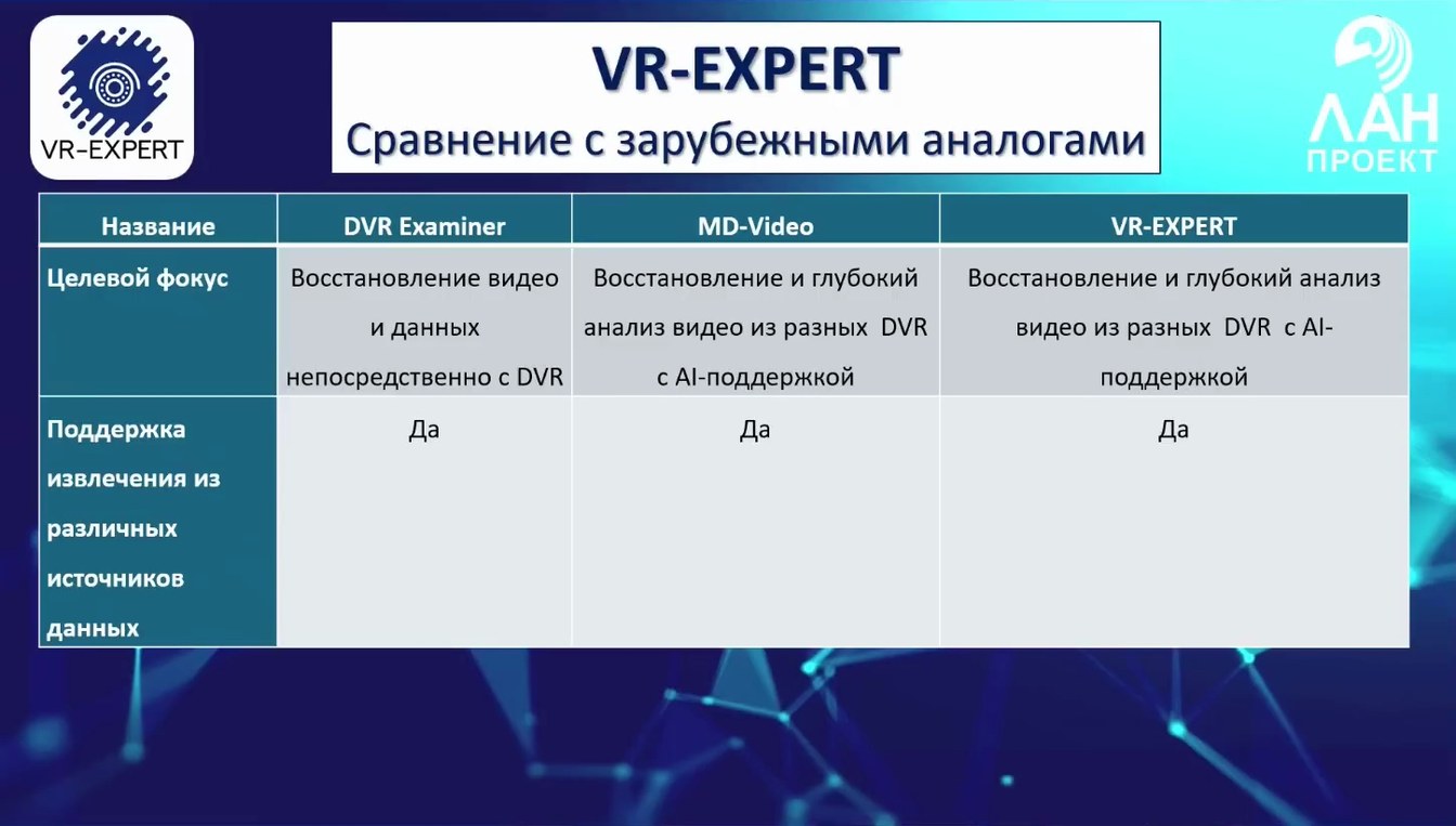 Слайд 21 — Применение VR-EXPERT для исследования видеорегистраторов. Сравнение с зарубежными аналогами