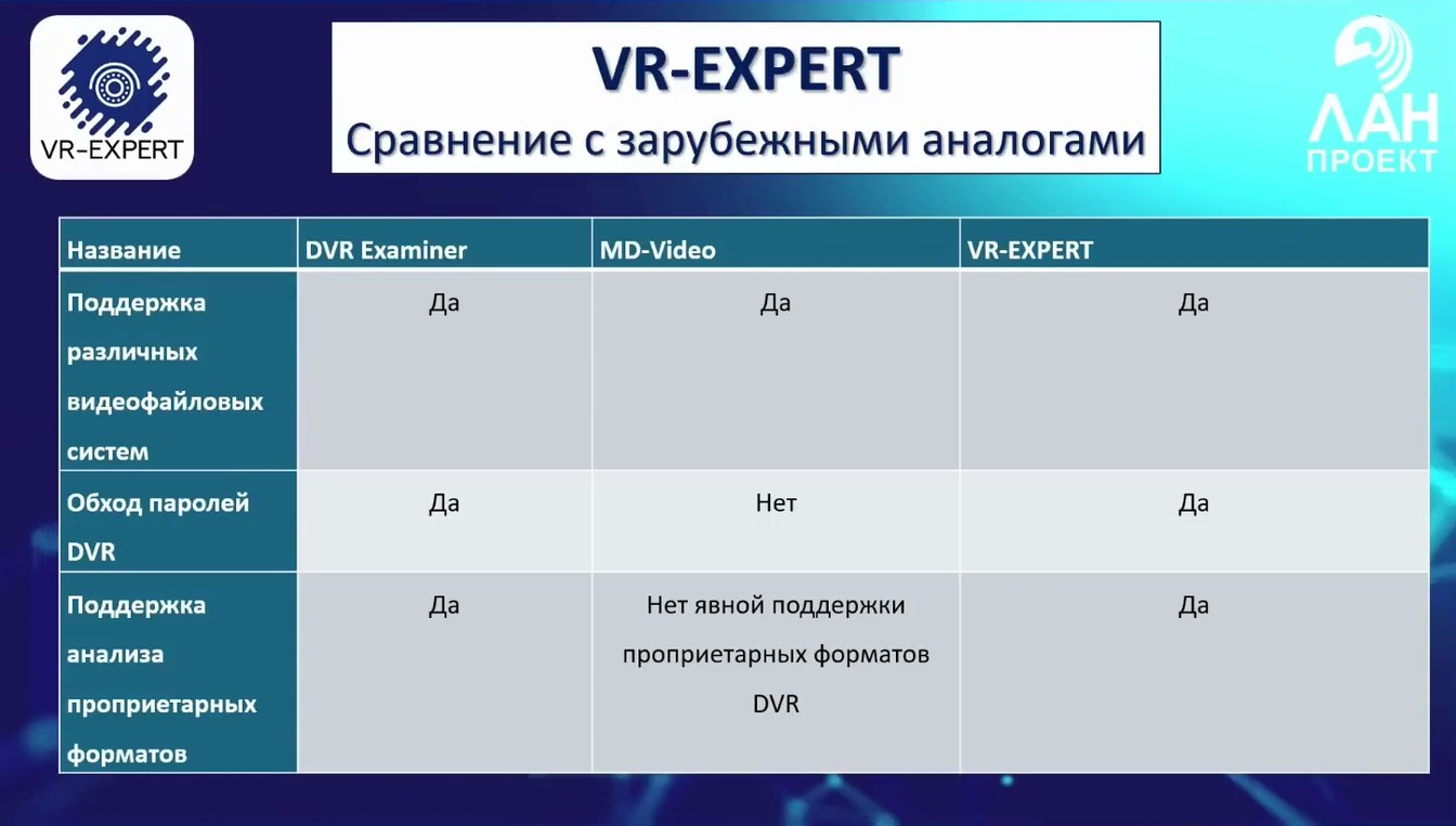 Слайд 22 — Применение VR-EXPERT для исследования видеорегистраторов. Сравнение с зарубежными аналогами