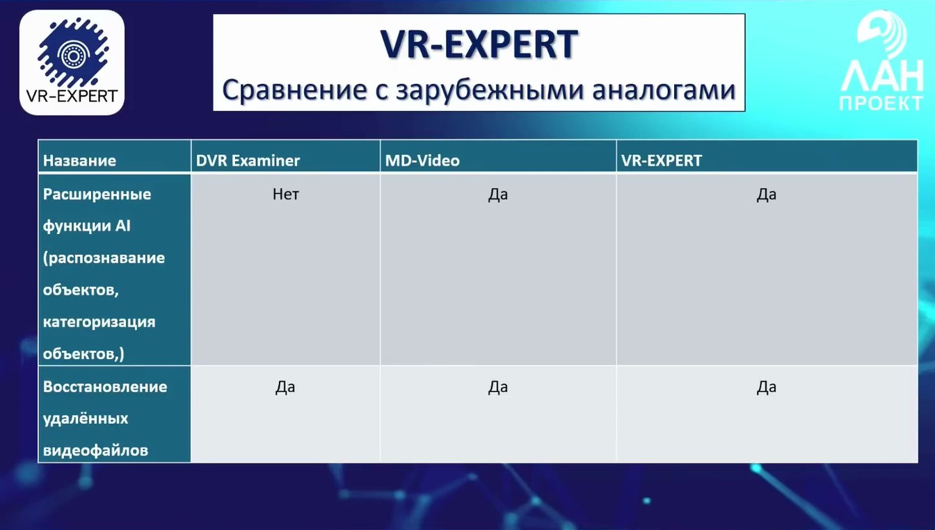 Слайд 23 — Применение VR-EXPERT для исследования видеорегистраторов. Сравнение с зарубежными аналогами