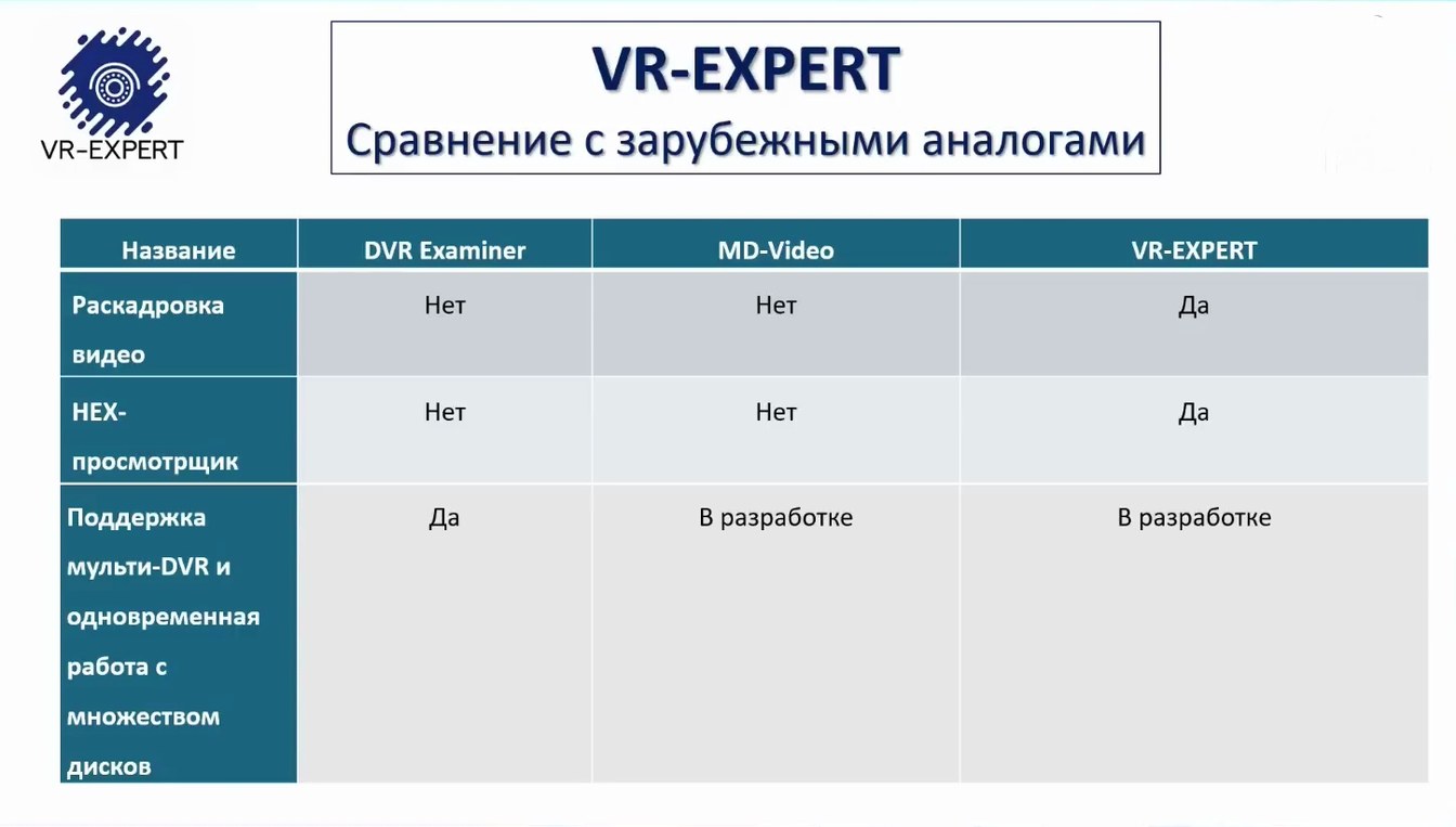 Слайд 25 — Применение VR-EXPERT для исследования видеорегистраторов. Сравнение с зарубежными аналогами