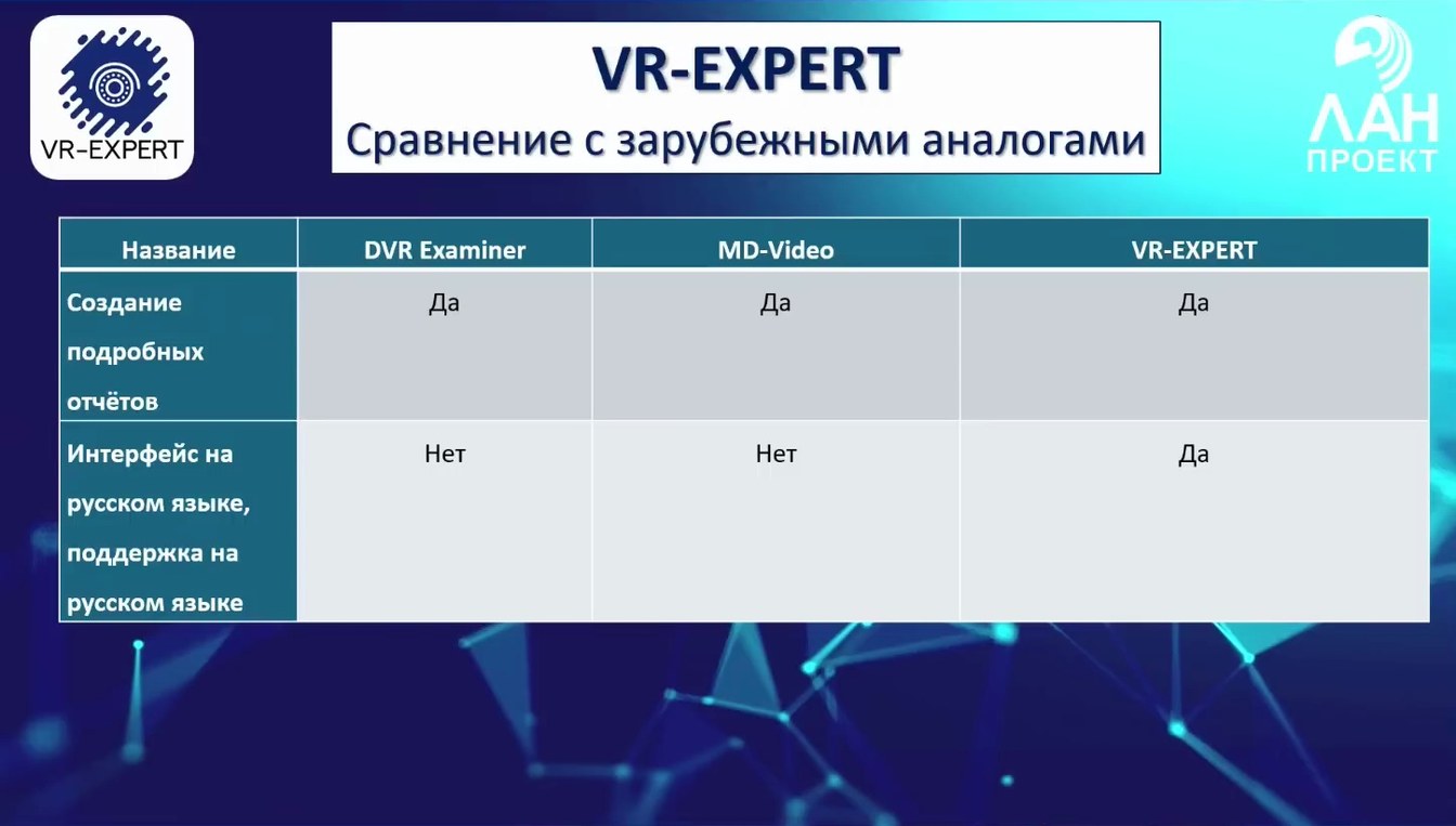 Слайд 26 — Применение VR-EXPERT для исследования видеорегистраторов. Сравнение с зарубежными аналогами