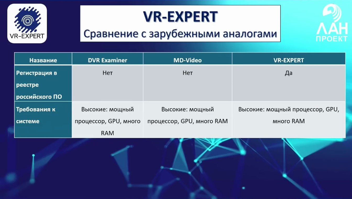 Слайд 27 — Применение VR-EXPERT для исследования видеорегистраторов. Сравнение с зарубежными аналогами