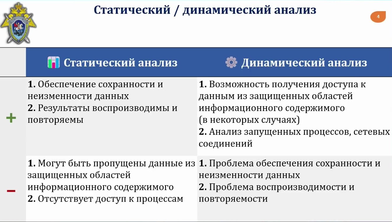 Слайд 5 — Возможности исследования информации методом динамического анализа в персональных компьютерах на базе macOS