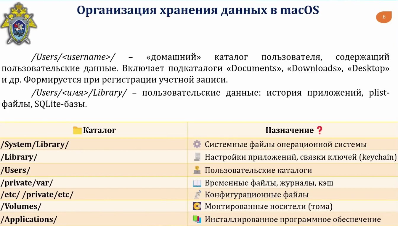 Слайд 7 — Возможности исследования информации методом динамического анализа в персональных компьютерах на базе macOS