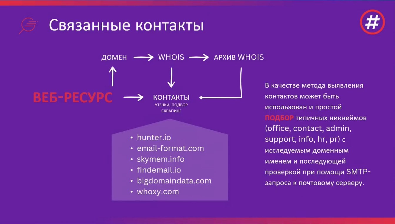Слайд 11 — Определение владельцев, администраторов и разработчиков веб-ресурсов