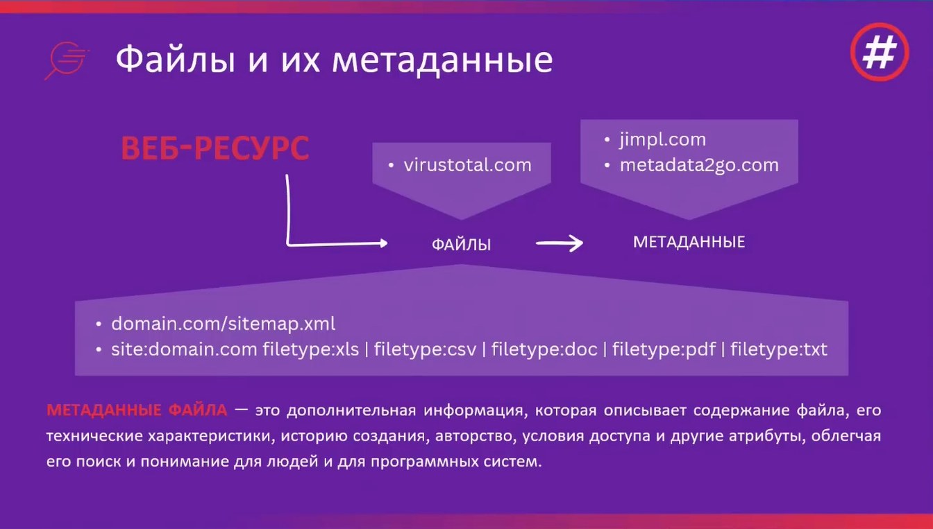 Слайд 12 — Определение владельцев, администраторов и разработчиков веб-ресурсов