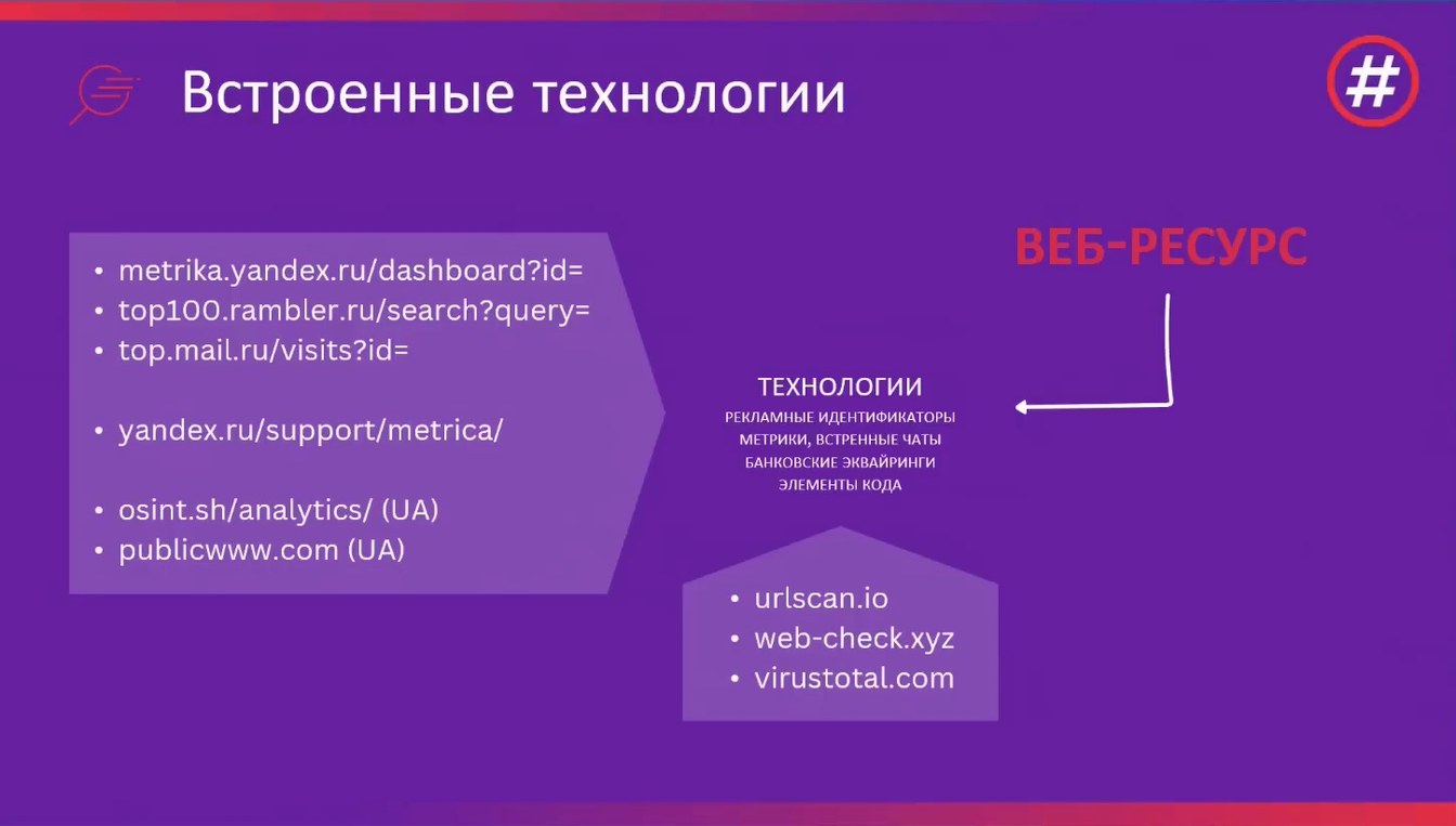 Слайд 14 — Определение владельцев, администраторов и разработчиков веб-ресурсов