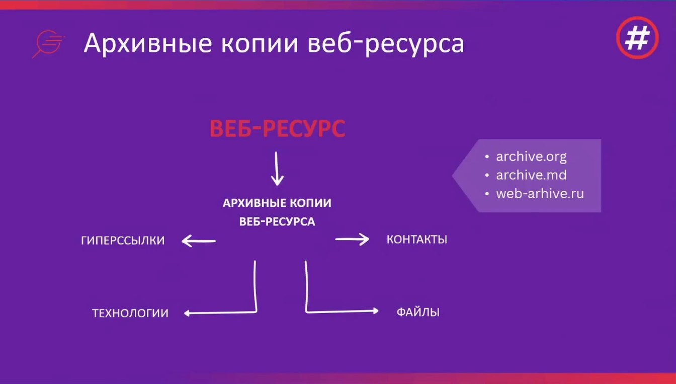 Слайд 15 — Определение владельцев, администраторов и разработчиков веб-ресурсов