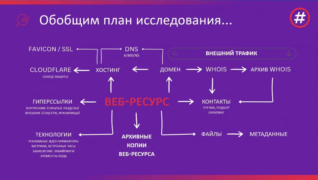 Слайд 17 — Определение владельцев, администраторов и разработчиков веб-ресурсов