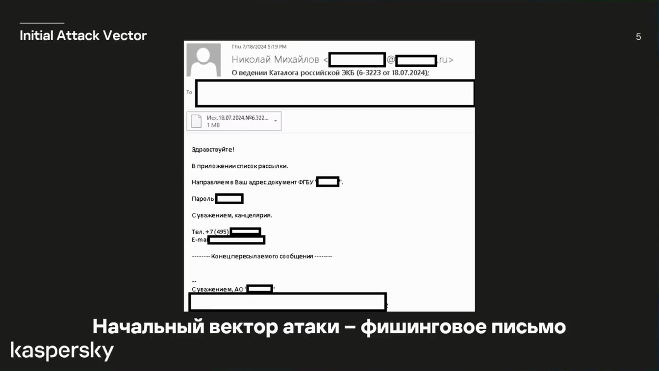 Слайд 6 — Librarian Likho — APT-группа, совмещающая кибершпионаж и финансовую мотивацию