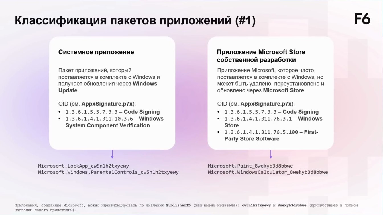 Слайд 5 — UWP под прицелом DFIR: что скрывают современные Windows-приложения
