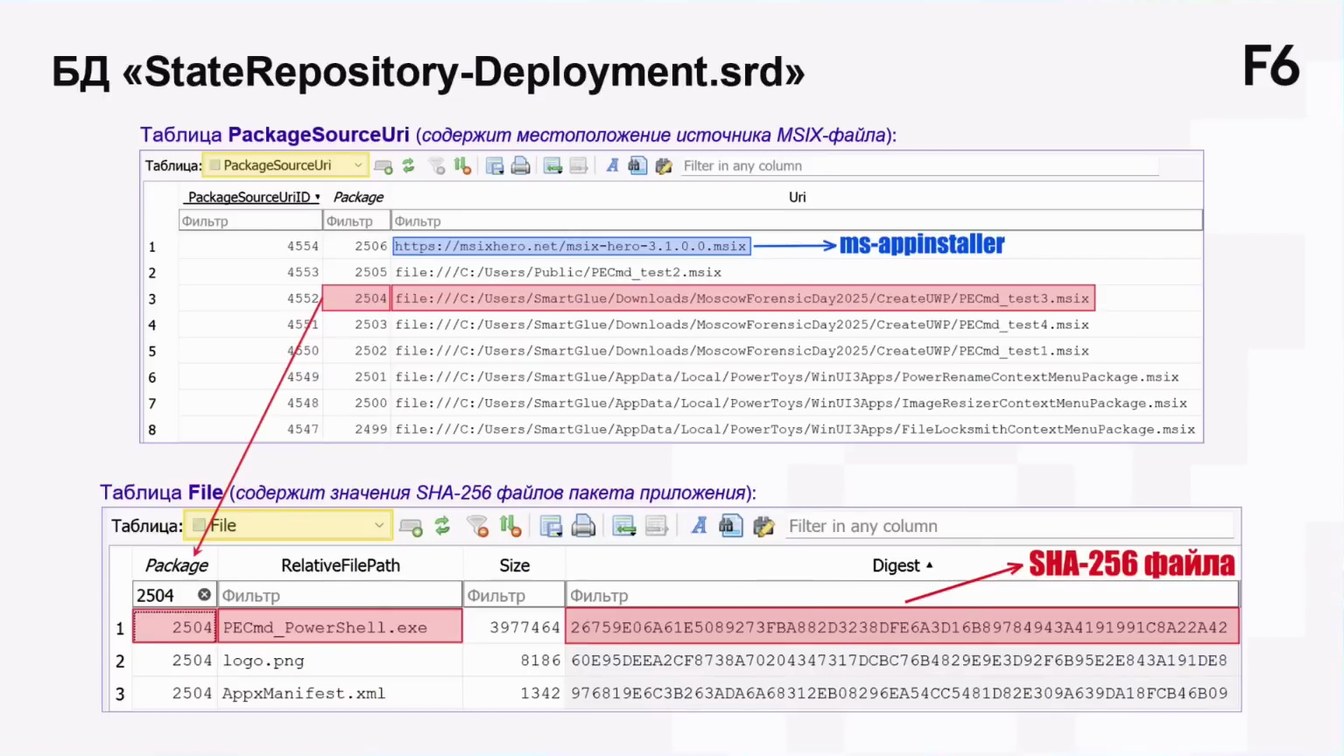 Слайд 12 — UWP под прицелом DFIR: что скрывают современные Windows-приложения