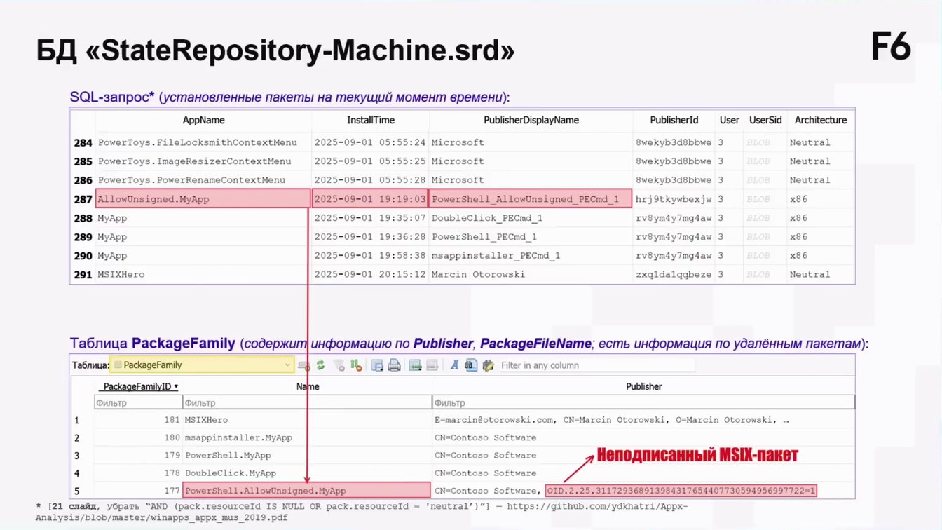 Слайд 13 — UWP под прицелом DFIR: что скрывают современные Windows-приложения