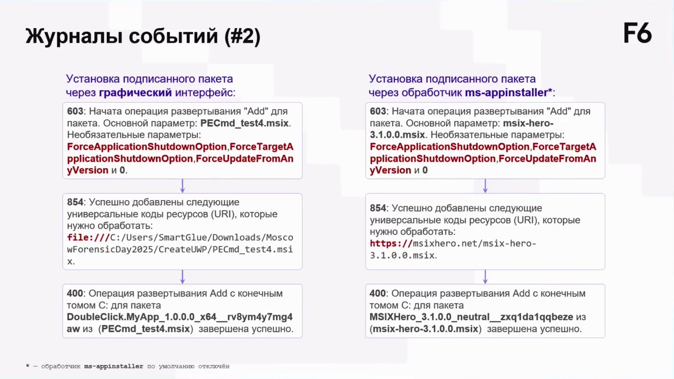 Слайд 15 — UWP под прицелом DFIR: что скрывают современные Windows-приложения