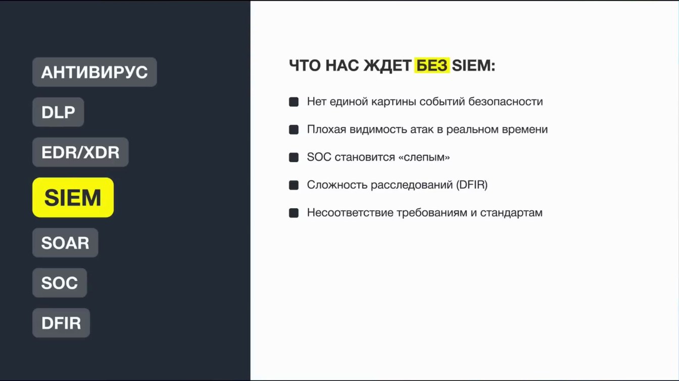 Слайд 19 — Ценность инструментов ИБ: Чего бы у нас не было, если б у нас все было