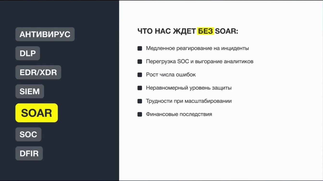 Слайд 22 — Ценность инструментов ИБ: Чего бы у нас не было, если б у нас все было