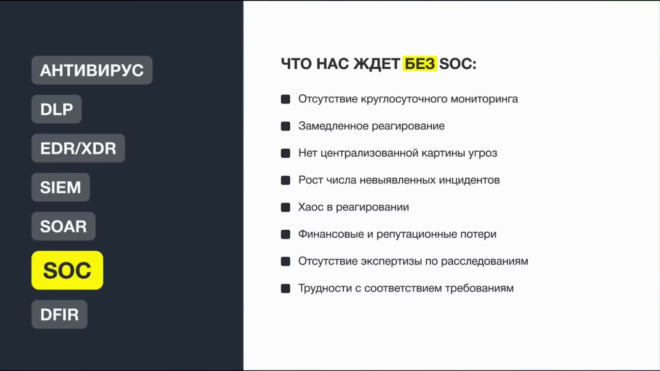 Слайд 25 — Ценность инструментов ИБ: Чего бы у нас не было, если б у нас все было