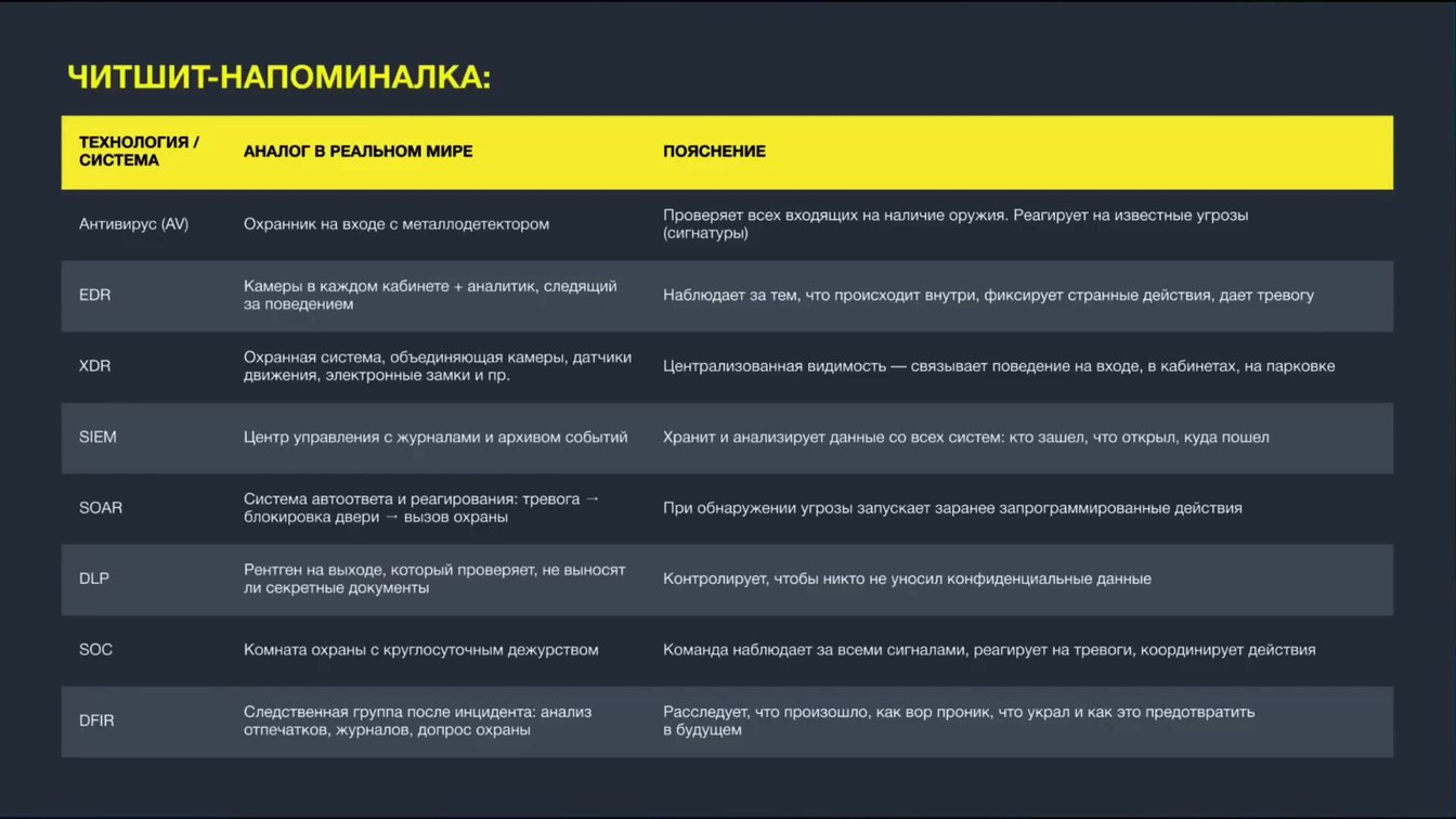Слайд 30 — Ценность инструментов ИБ: Чего бы у нас не было, если б у нас все было