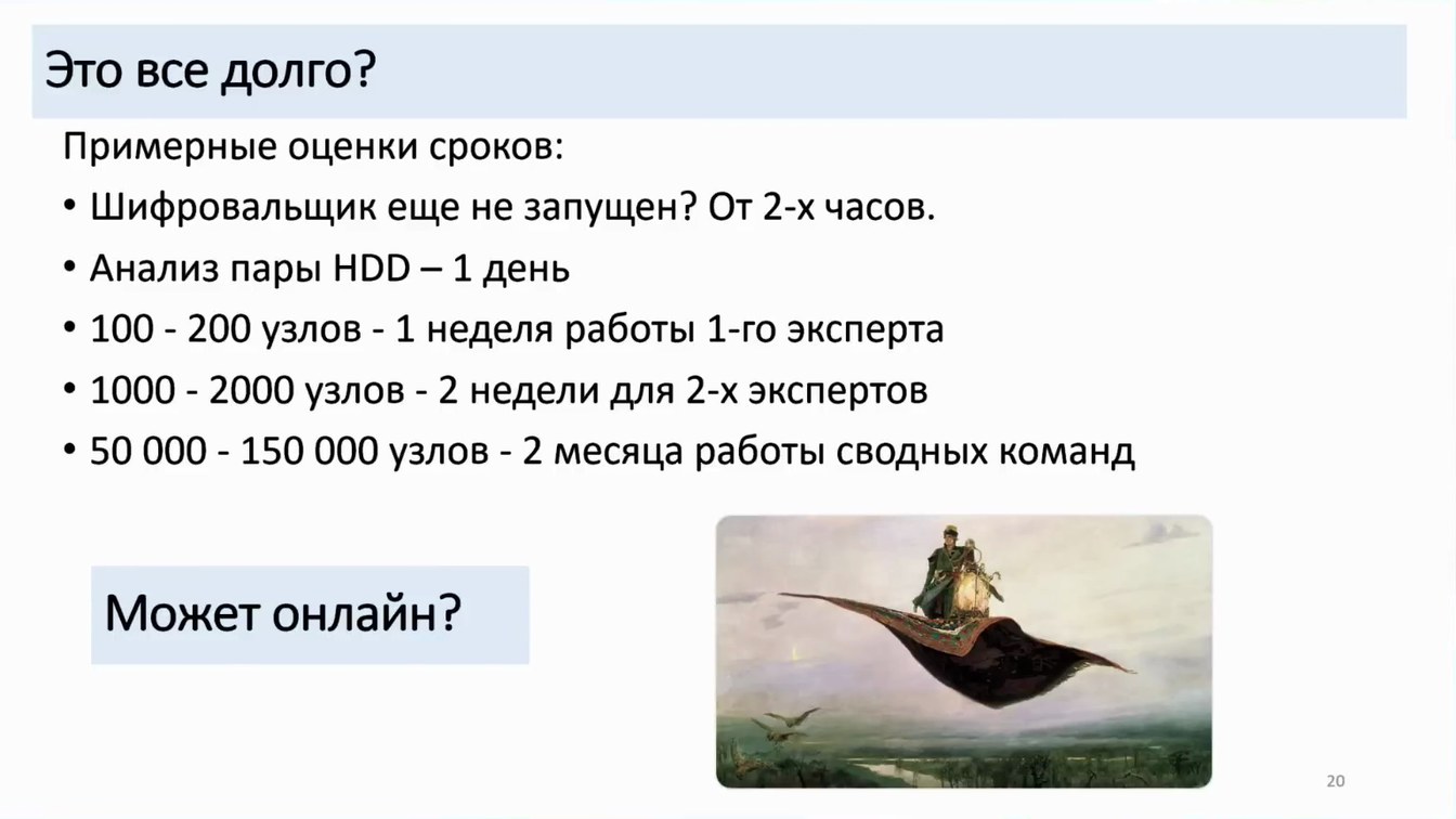 Слайд 20 — Как не довести до форензики и что делать, если этого не избежать