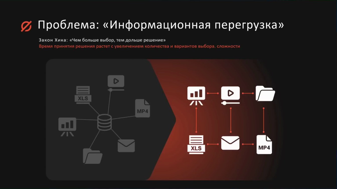 Слайд 2 — Роль интерфейса пользователя в цифровом расследовании: как удобство и интуитивность UI ускоряют процессы анализа и поиска данных?