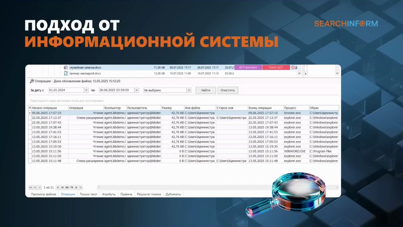 Слайд 6 — Использование стеганографии в различных каналах для установления источника утечки данных