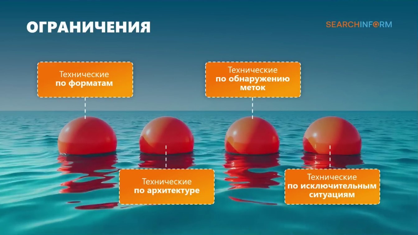 Слайд 9 — Использование стеганографии в различных каналах для установления источника утечки данных