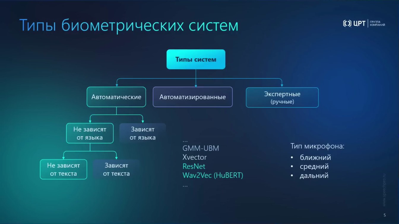 Слайд 5 — От аудио- и видеоданных к доказательствам: AI-аналитика, биометрия и детекция спуфинга и дипфейков