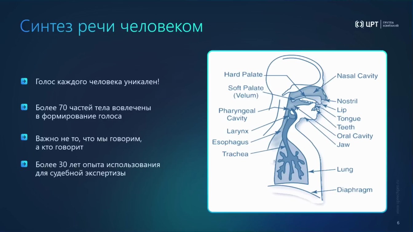Слайд 6 — От аудио- и видеоданных к доказательствам: AI-аналитика, биометрия и детекция спуфинга и дипфейков