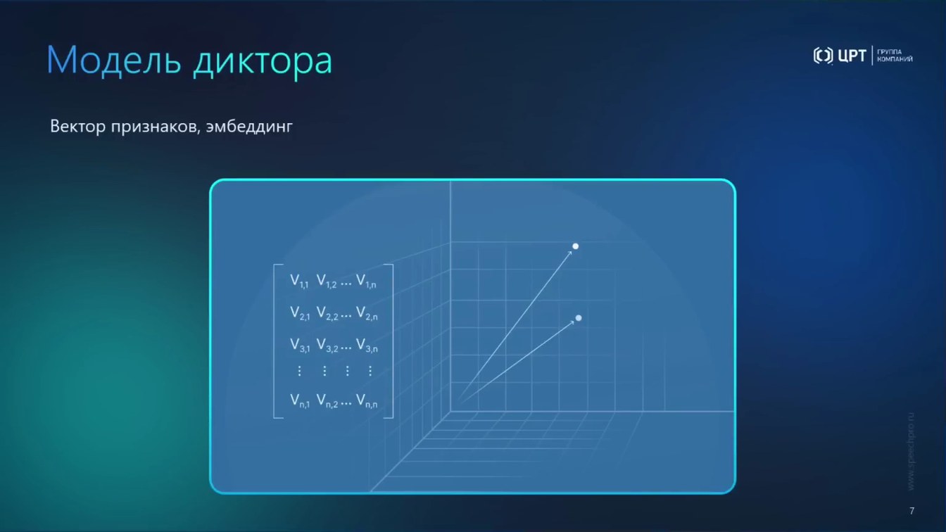 Слайд 7 — От аудио- и видеоданных к доказательствам: AI-аналитика, биометрия и детекция спуфинга и дипфейков