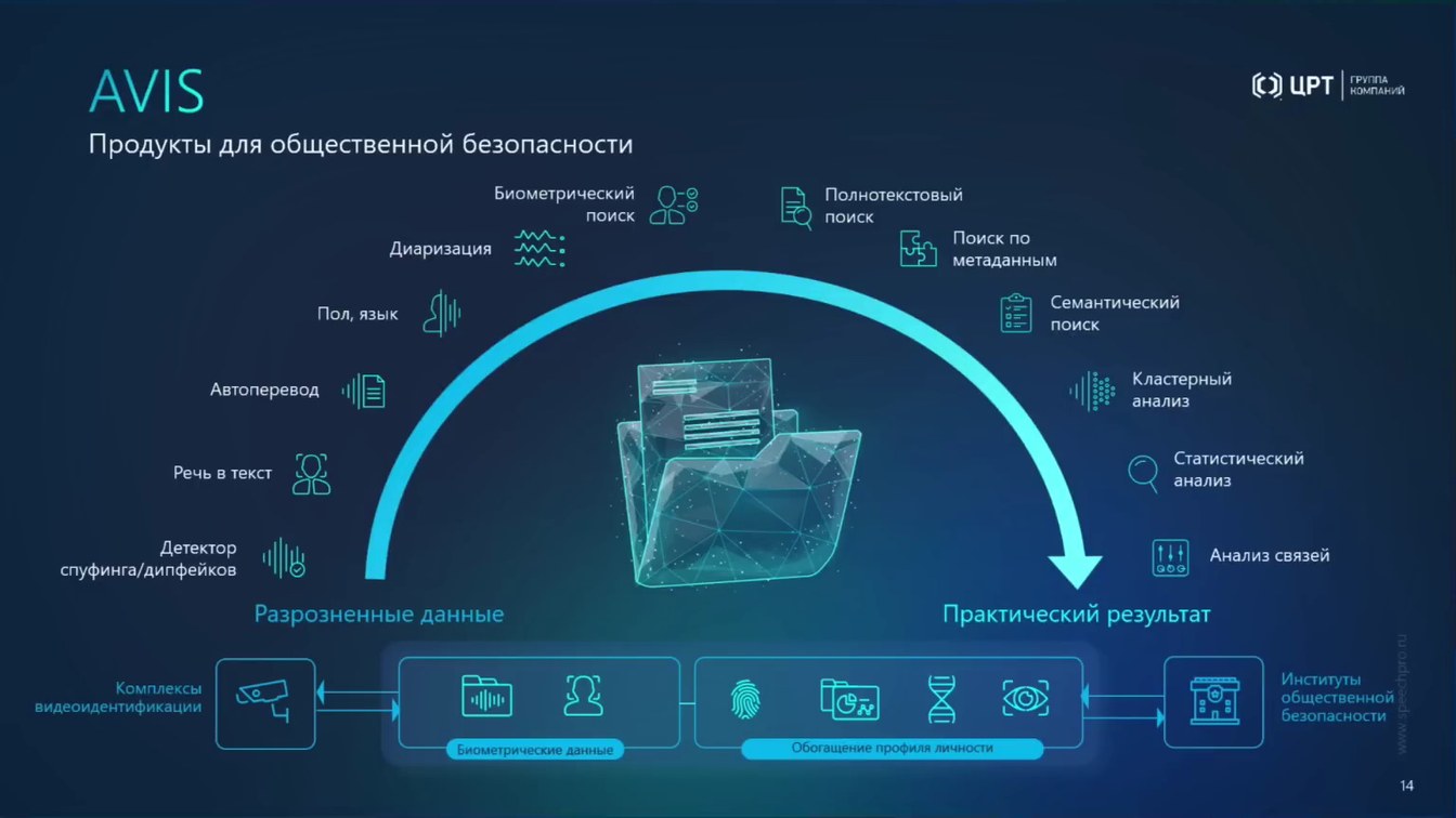 Слайд 13 — От аудио- и видеоданных к доказательствам: AI-аналитика, биометрия и детекция спуфинга и дипфейков